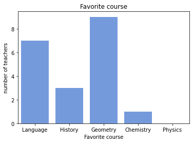 ../_images/02. Creating a bar graph_11_0.png